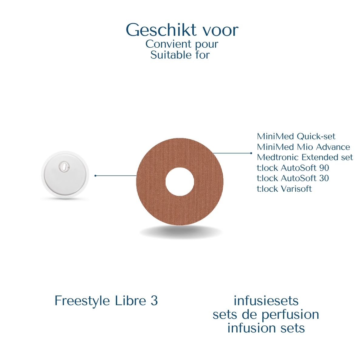 Ringpleister geschikt voor Freestyle Libre 3 en infusiesets