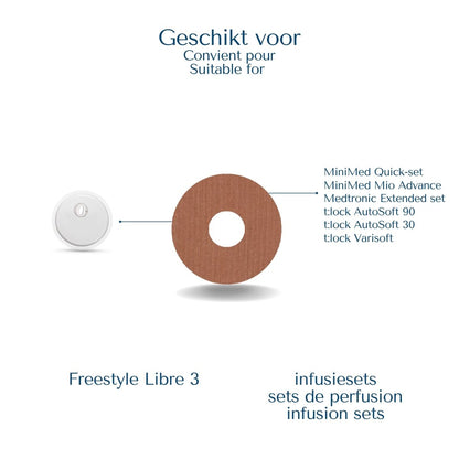 Ringpleister geschikt voor Freestyle Libre 3 en infusiesets