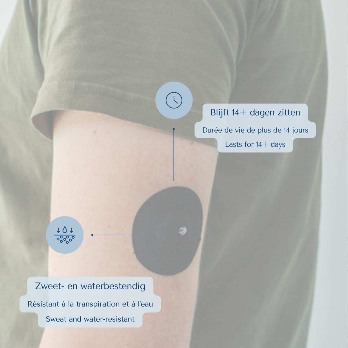 Volle sensorpleister blijft 14+ dagen zitten, zweet- en waterbestendig